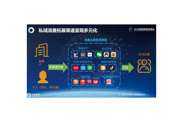 私域流量代运营：开启精准营销，解锁流量增长新密码