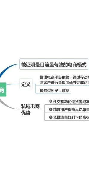 如何寻觅私域电商平台？这些途径与方法值得知晓