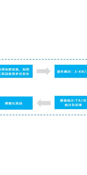 私域流量引流攻略大揭秘：多渠道高效引流，开启增长新路径