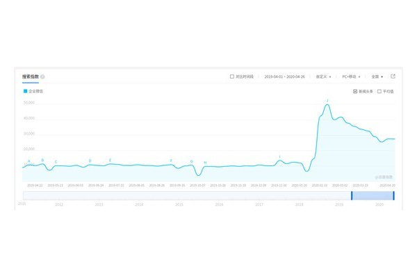 私域是什么意思?用大白话给你讲明白,超简单易懂!