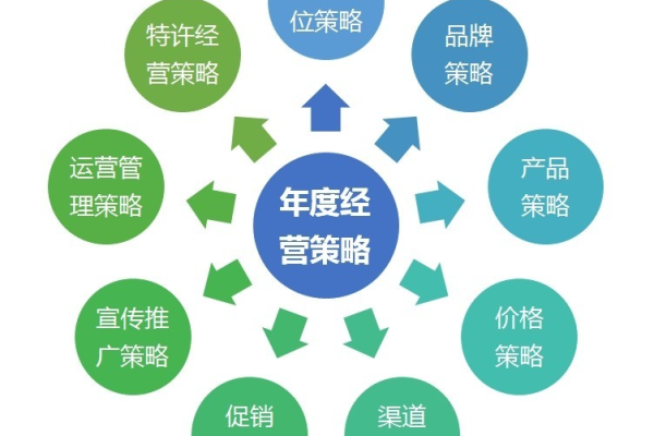公域到私域：流量转化与用户运营之道