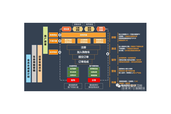 私域运营全流程解析：从引流到转化再到留存的实操指南