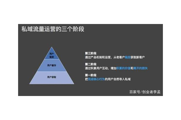 私域流量运营公司：解锁客户深度链接，引领企业业绩增长新潮流