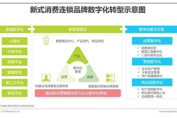 外卖私域流量运营秘籍：打造高粘性客户群体的实战攻略