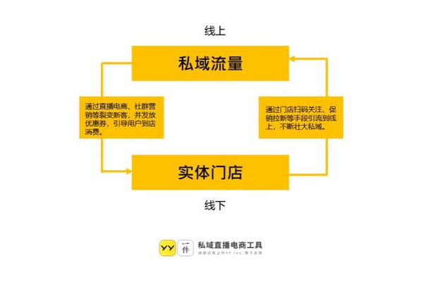 门店私域流量：打造专属客户群体的策略