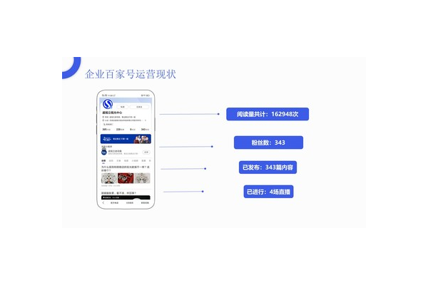 粉丝私域运营:打造专属粉丝社区的策略