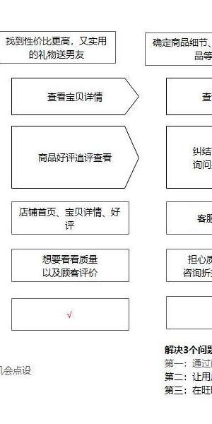 私域引流怎么做？掌握这些方法，轻松开启流量增长新通道
