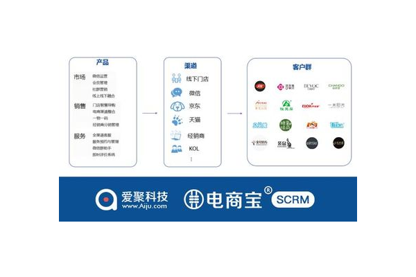 私域渠道都有哪些?常见的私域渠道介绍