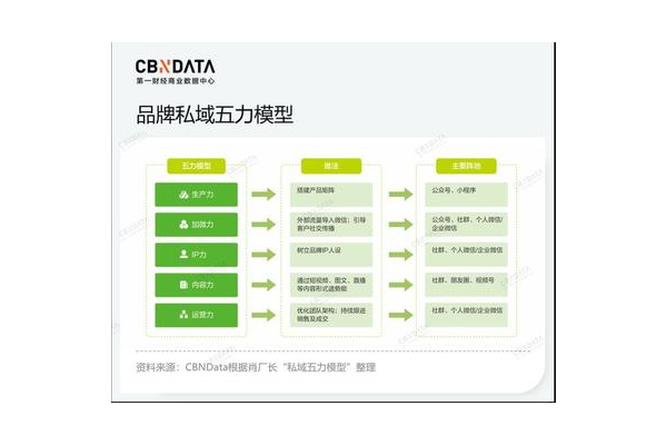 私域品牌：构建专属领地，解锁品牌增长新密码