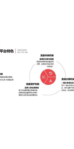 私域电商引流方案