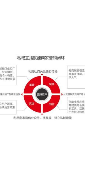 抖音引流私域流量变现