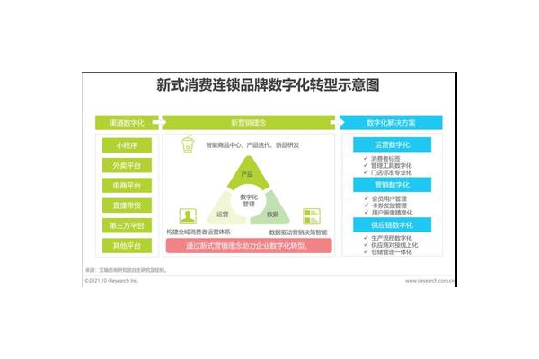 深挖小程序私域流量玩法，解锁低成本高效获客新路径