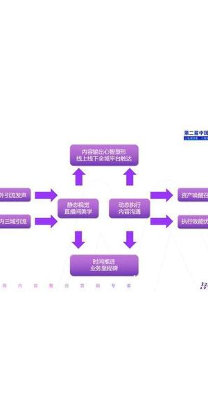 品牌拓展私域流量的实用方法与策略解析