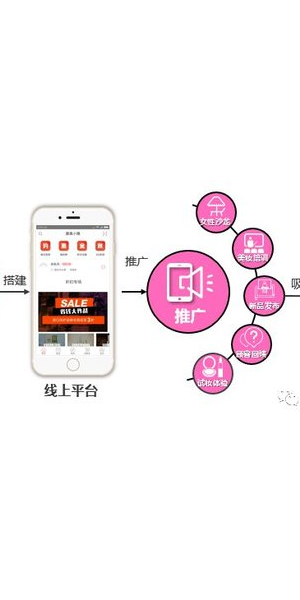 私域商城引流秘籍大公开，轻松吸引海量客户！