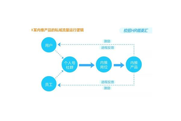 高薪诚聘私域运营达人，共筑品牌私域流量增长新辉煌