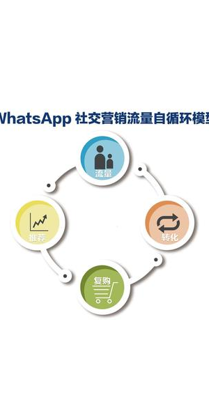 私域流量引流秘籍大揭秘：掌握这些方法轻松吸引精准客户