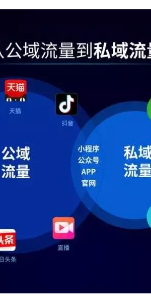 如何将公域流量转化为私域流量