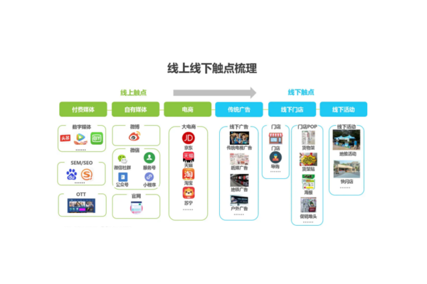 私域运营引流秘籍大公开，精准吸粉开启流量增长新通道