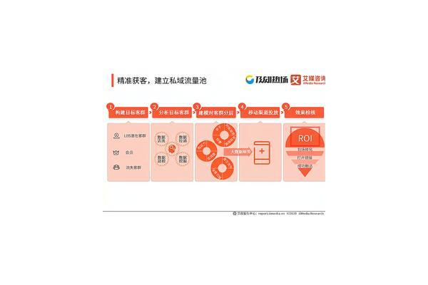 私域流量建设：打造专属客户池，开启营销增长新引擎