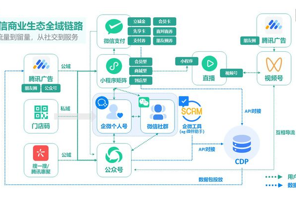 企微私域系统：开启企业高效私域运营全新篇章