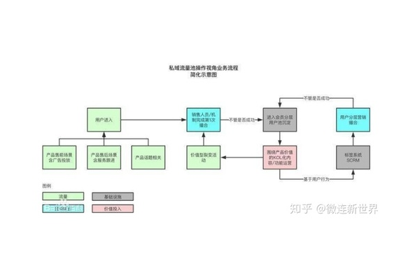 私域流量方案全揭秘:打通引流、转化与留存的关键路径