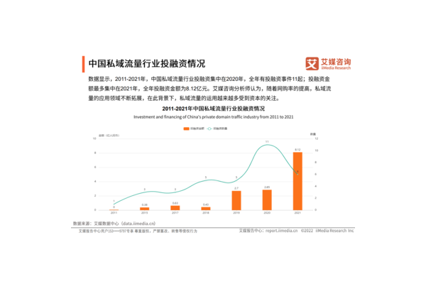 私域流量行业报告：趋势、策略与案例