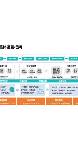 私域流量运营全知道：从搭建到转化的实用知识大揭秘