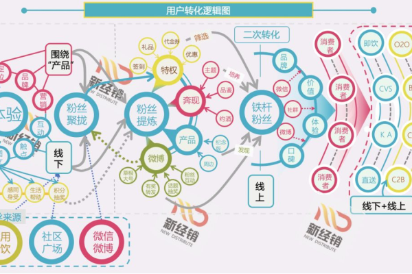 深挖私域流量密码,开启低成本高回报的精准营销新路径