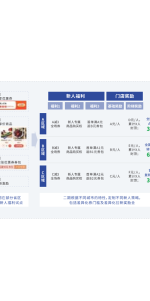 私域品牌案例：成功经验与实践分享