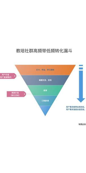 私域流量经典案例全解：成功之道与实践经验