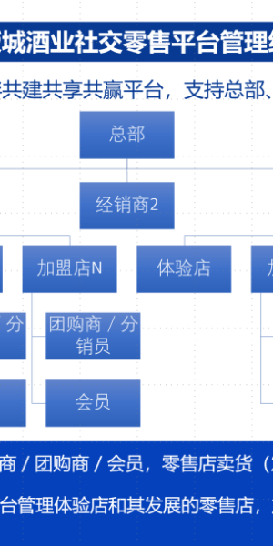 私域卖货实战：[品牌名]如何靠精准运营实现销量飙升