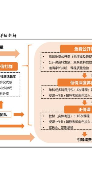 私域引导流程全解析：从引流到转化的实操指南