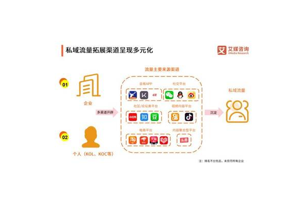 个人私域流量究竟是什么意思