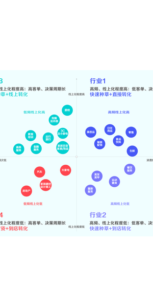 服饰私域运营案例:成功之道与实践经验