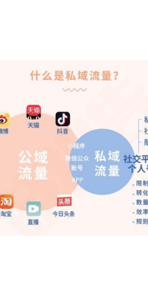 什么叫做私域流量？详细解读与案例分享