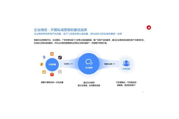 什么是私域流量变现:深入解析私域流量变现的本质与方法