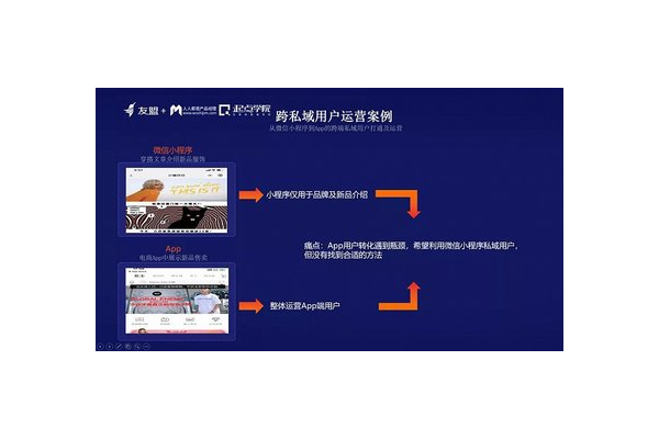 私域运营成功案例揭秘：如何实现用户增长与业绩双提升