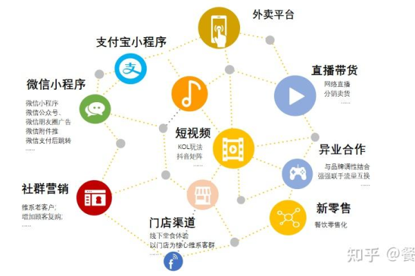 私域流量新玩法：网络营销破局之道与实战策略揭秘