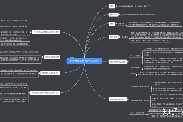 刘翌：私域流量池的构建与运营之道
