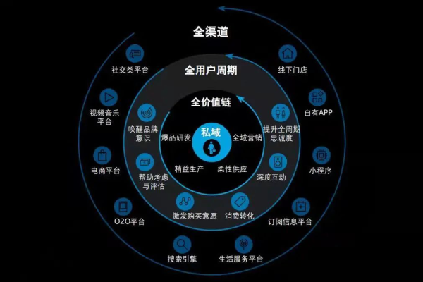 私域渠道:开启品牌与客户深度连接、高效转化的新通路