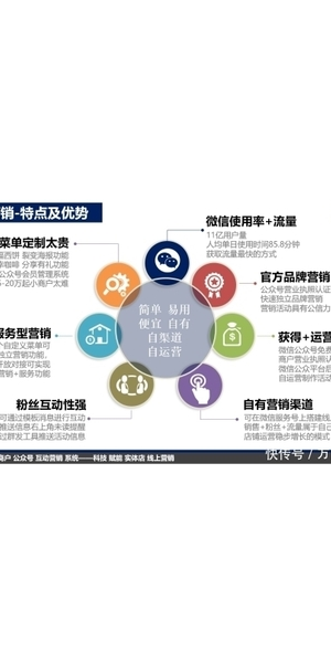 实体店私域流量引流秘籍大公开，轻松提升业绩不再愁！