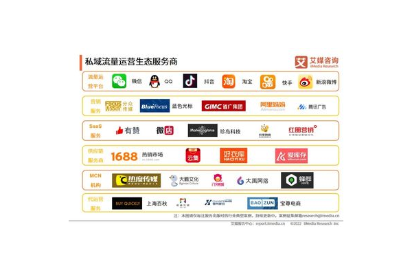 私域流量观察:趋势洞察、运营难点与破局新策略