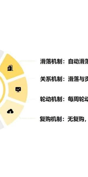 私域电商模式教学:开启电商新征程