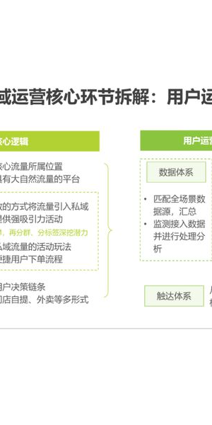 公域流量巧引流，私域成交秘籍大公开，轻松开启财富新篇