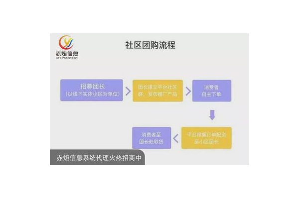 私域流量获客：打造可持续增长的客户渠道