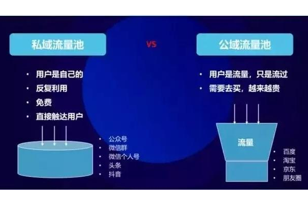 揭秘私域流量变现方式，这些途径助你轻松实现财富增长