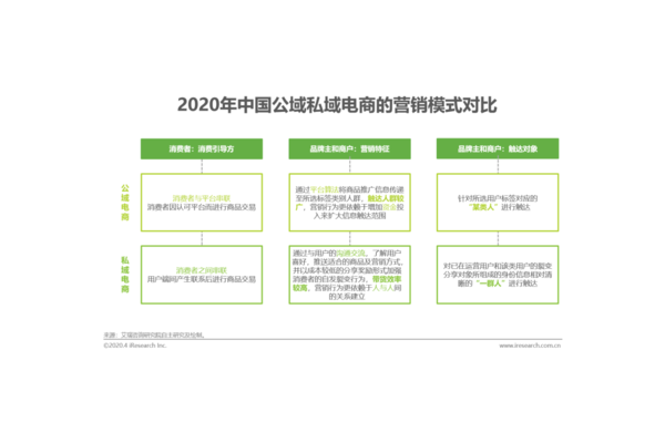 电商私域营销：解锁客户深度连接与高效转化的秘诀