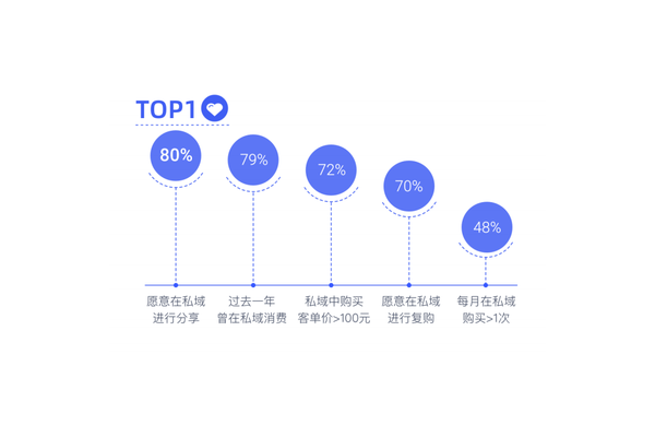 2024私域流量运营全解析：趋势洞察与实战策略深度报告