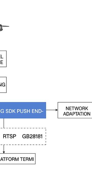 无人直播手机用xp框架，是否会被检测出来