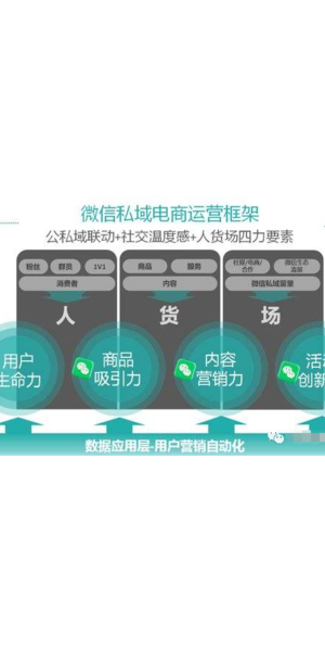 私域电商怎么引流的